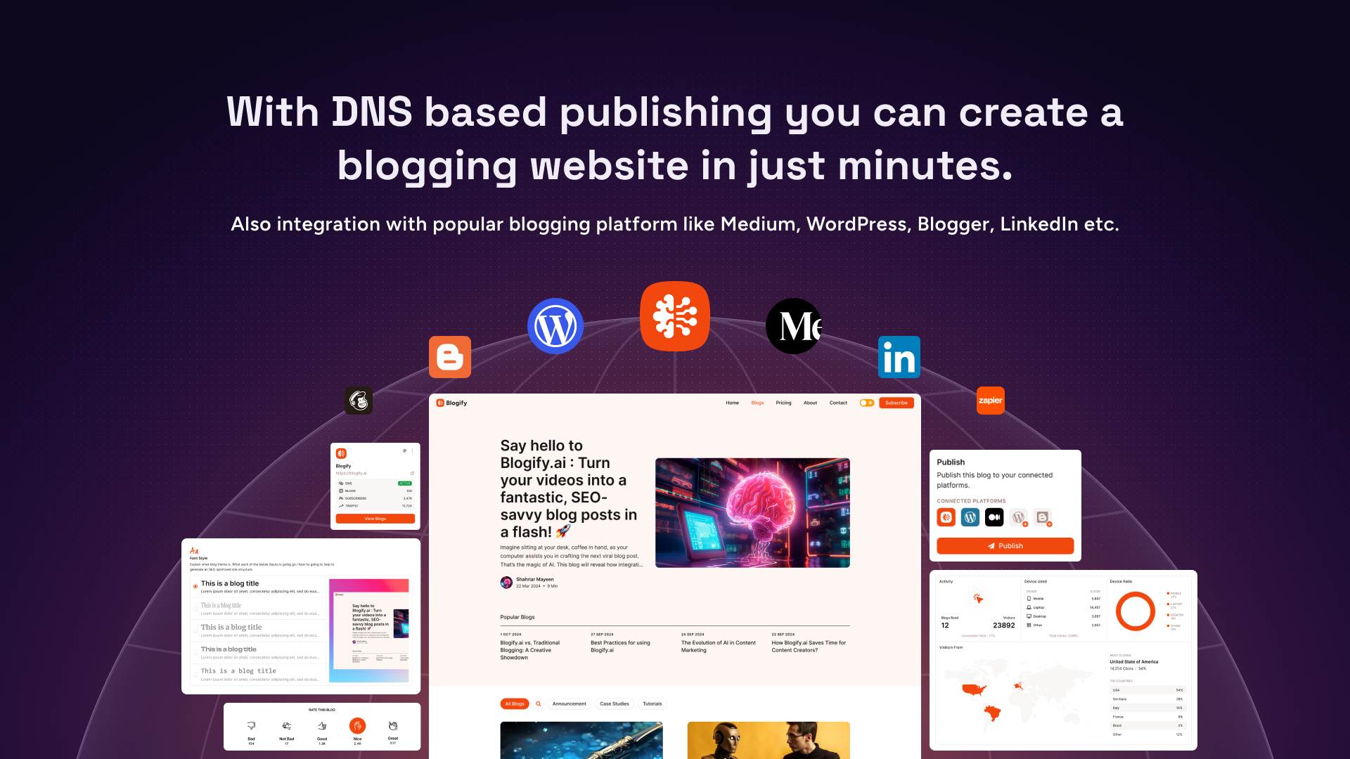 Site de blogging