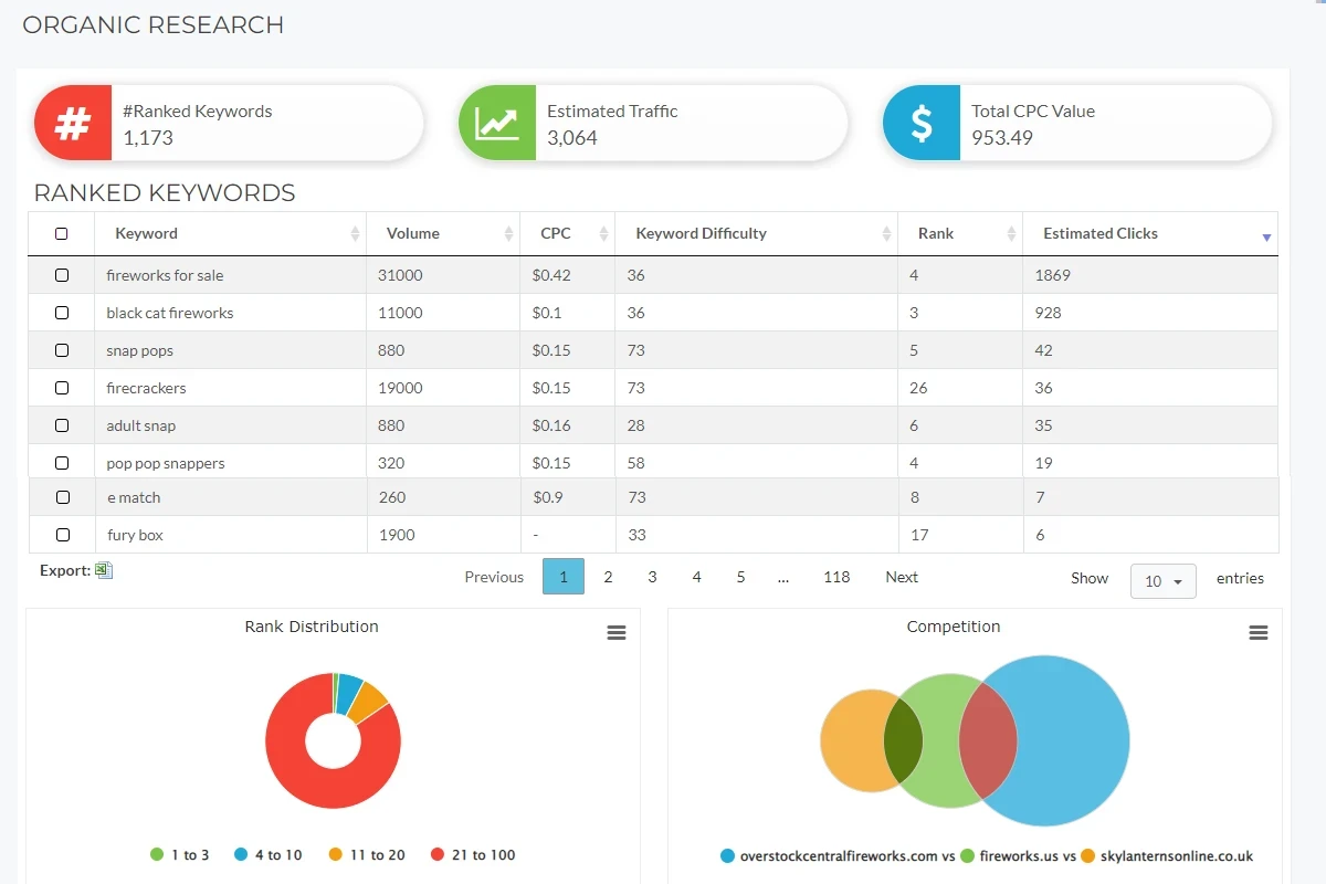 Analyse des concurrents