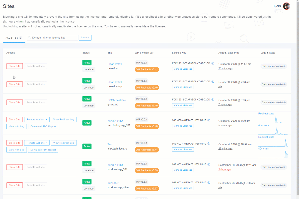 Tableau de bord des statistiques du site
