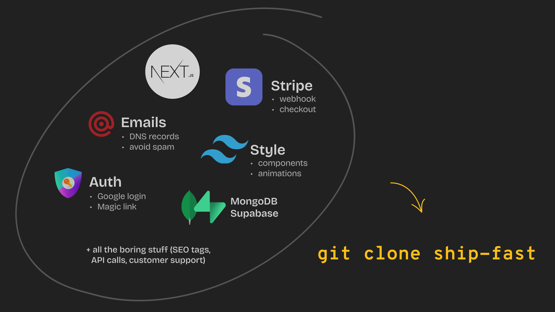 Dépôt GitHub