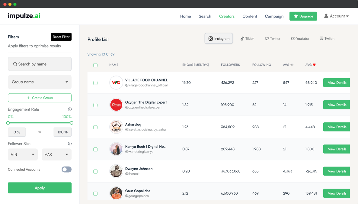Base de données d'influenceurs