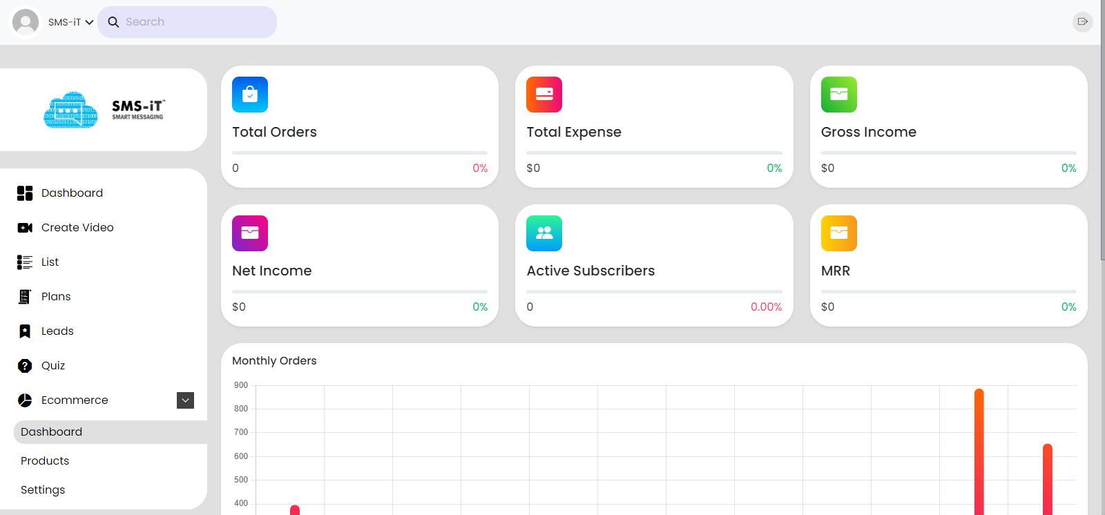 Tableau de bord du commerce électronique