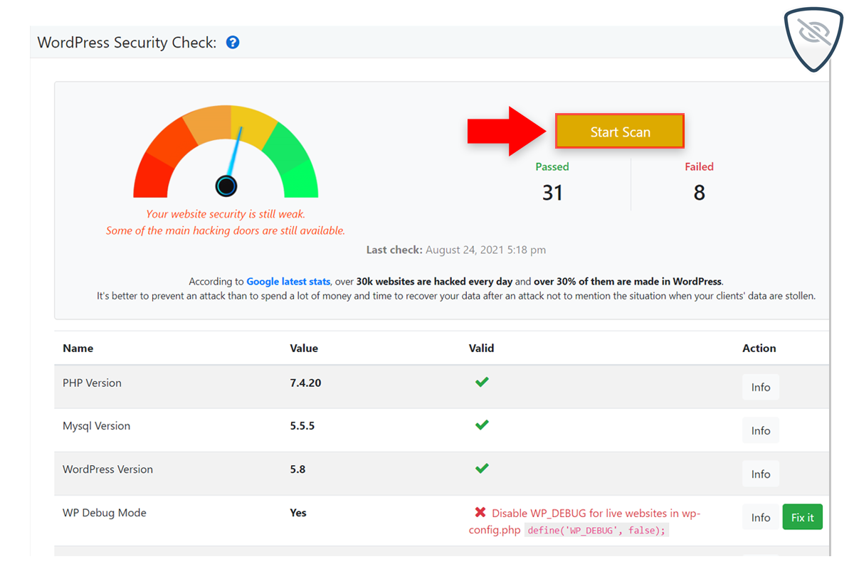 Tableau de bord de sécurité WordPress