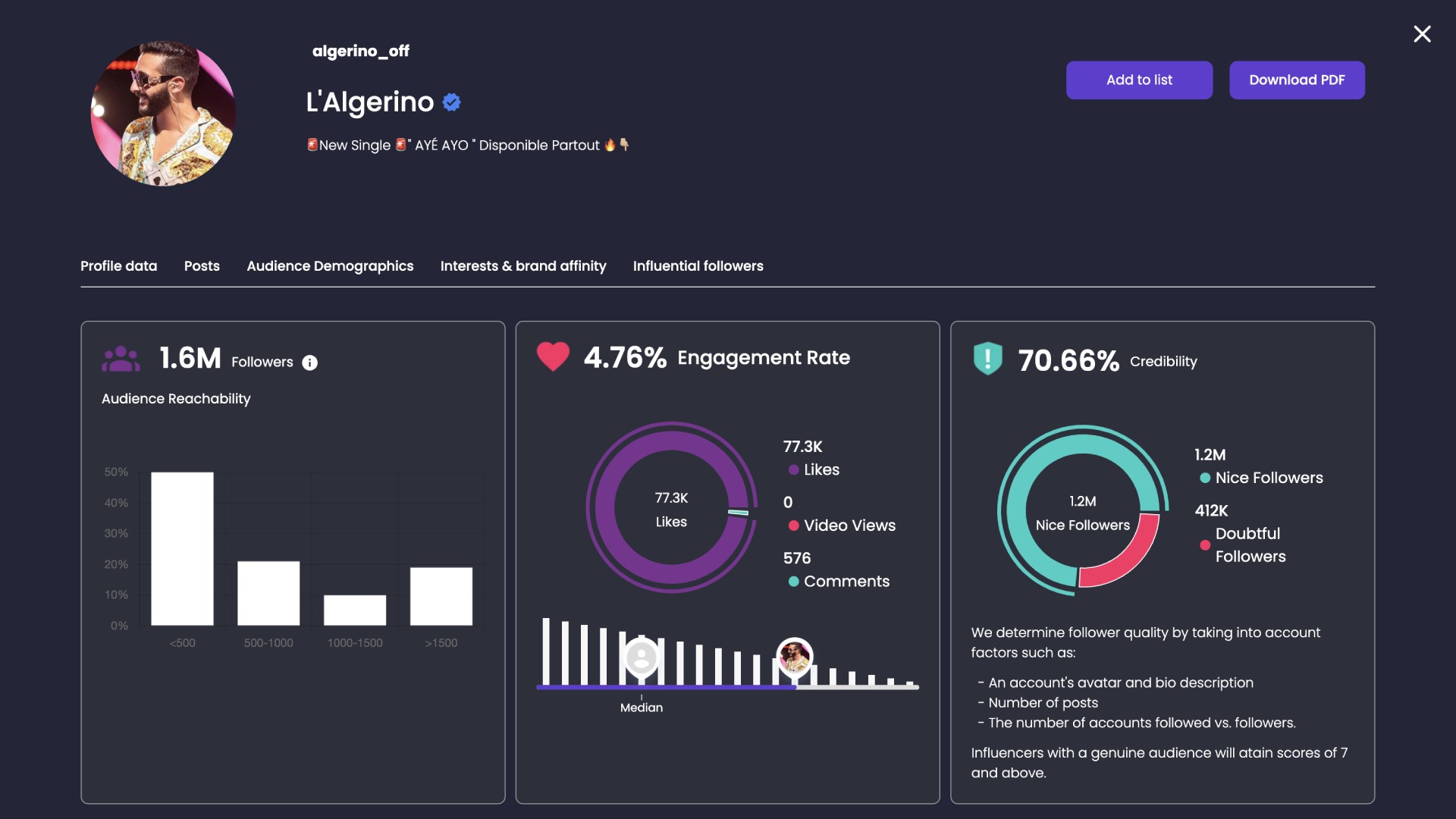 Analyse de profil
