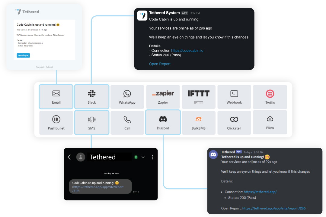 Surveillance SSL
