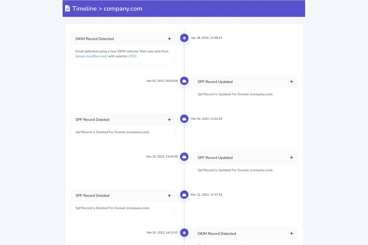Journal des modifications et chronologie