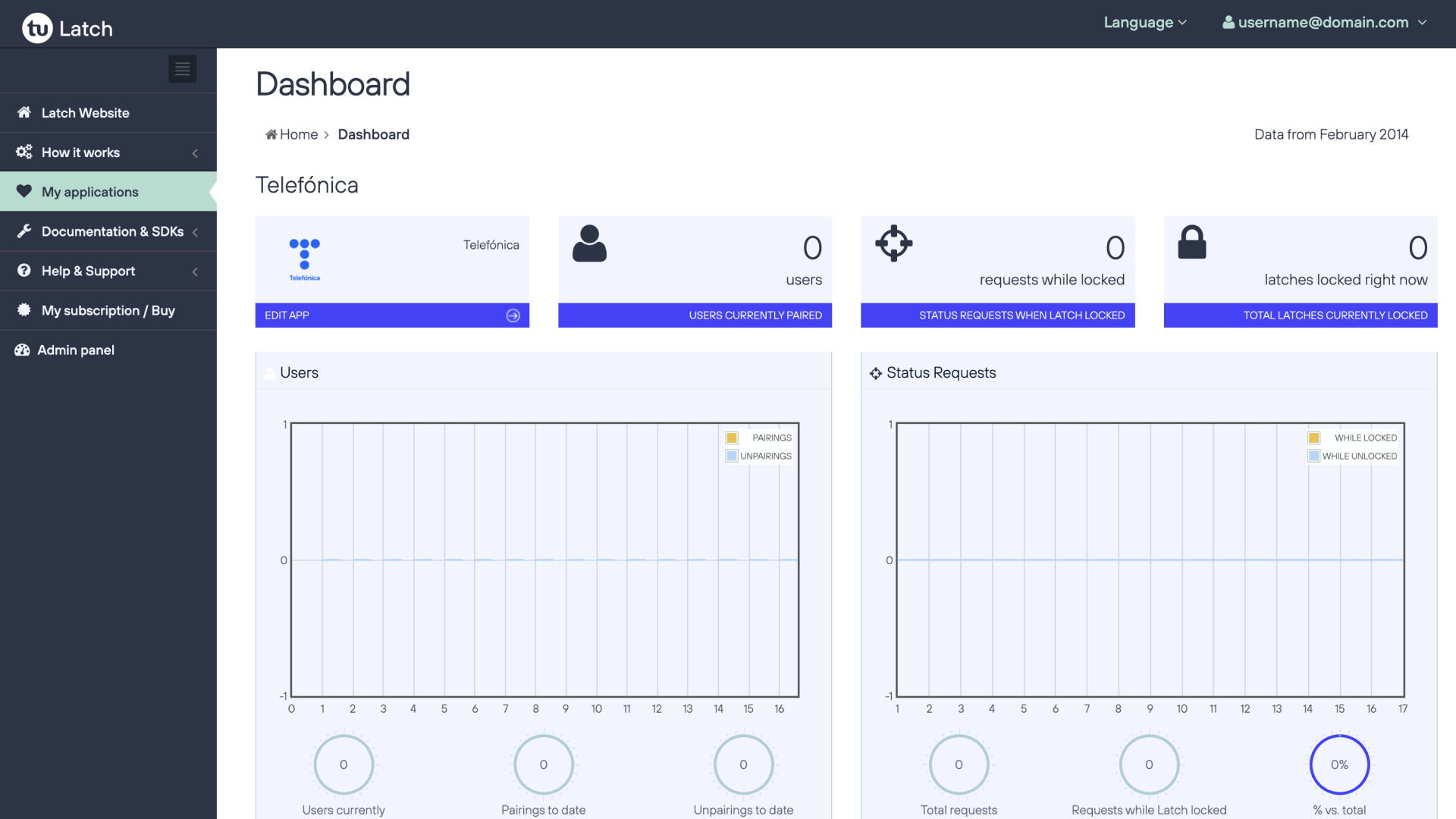 Tableau de bord du panneau de configuration