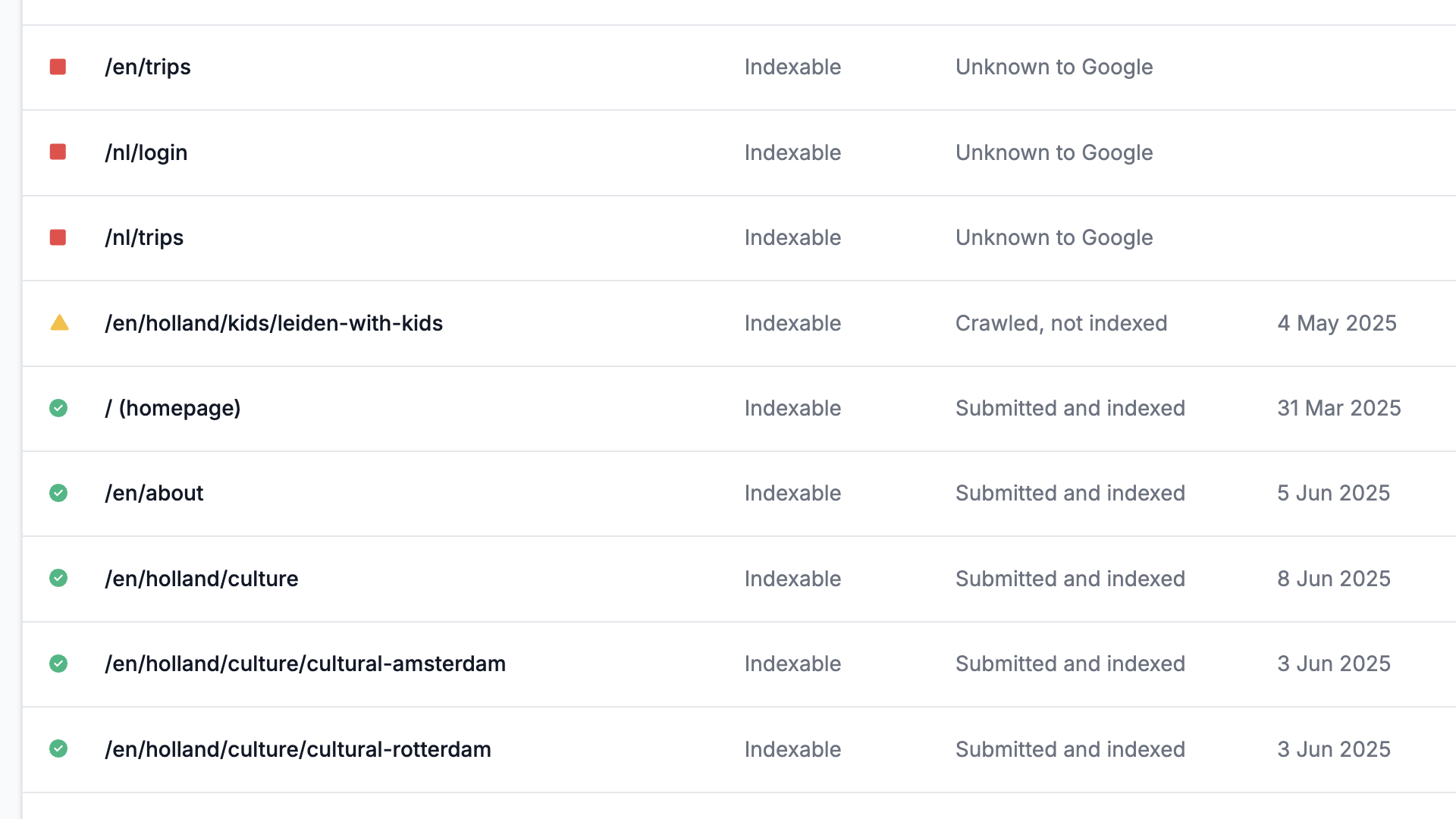 Audit SEO technique
