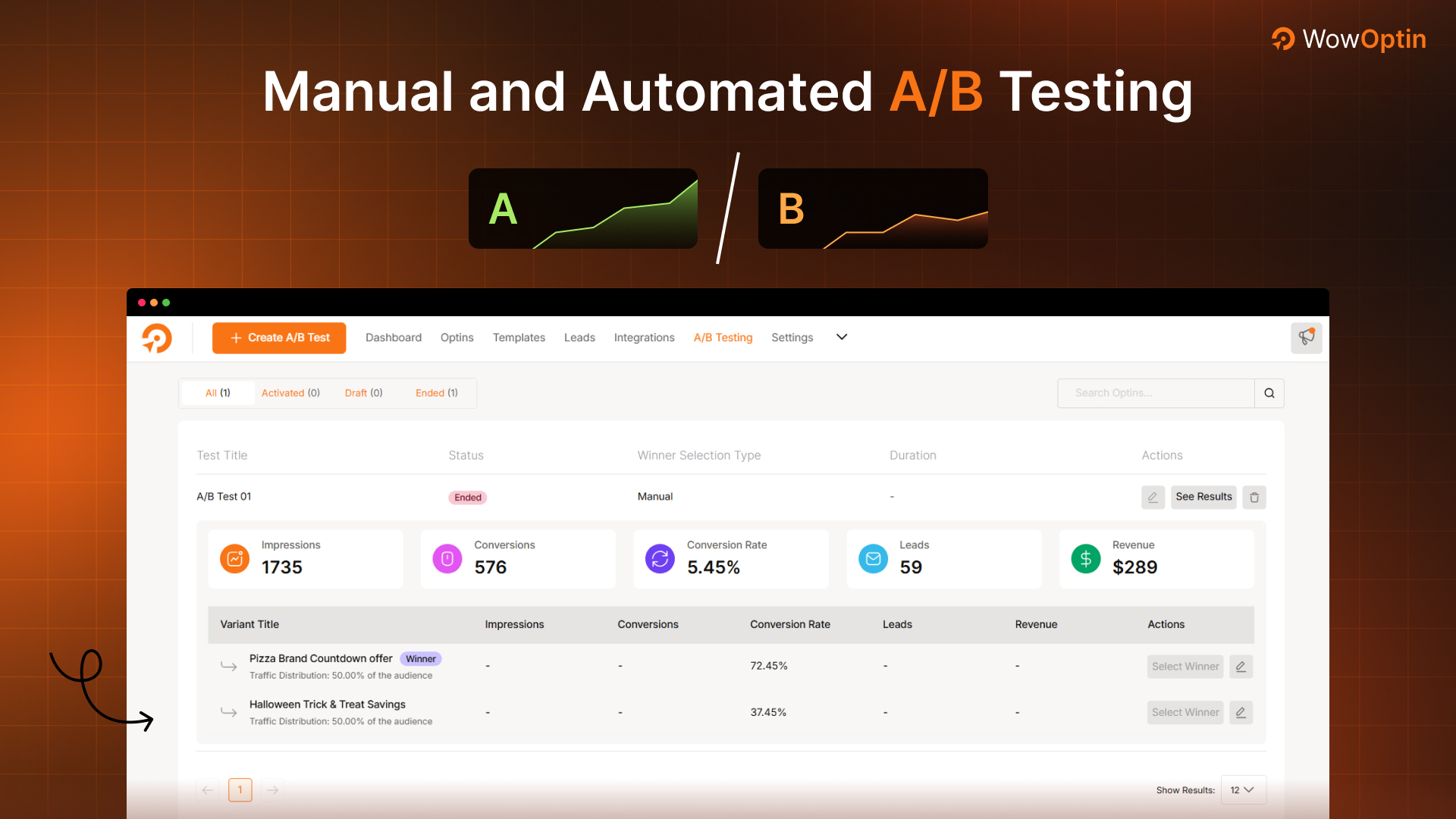 Tests A/B